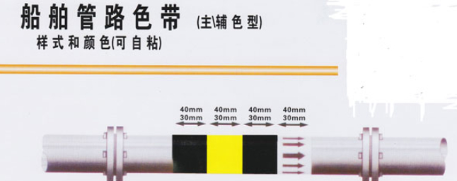 船舶管路色帶1