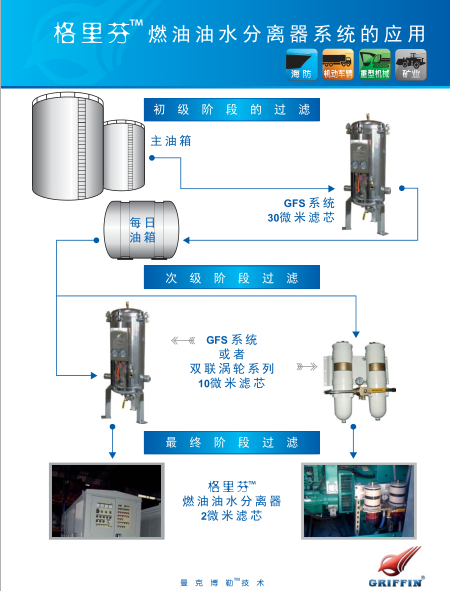 油水分離器