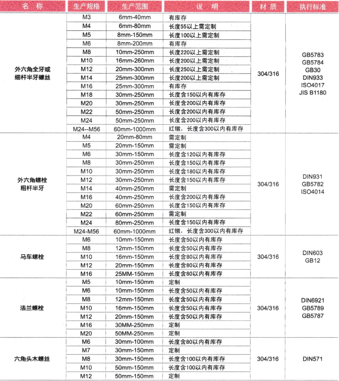 螺栓出嘹、螺絲