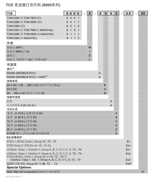 TCE變送器選型資料