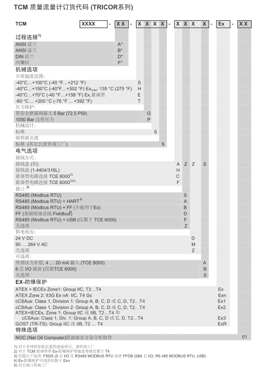 TCM質(zhì)量流量計選型資料