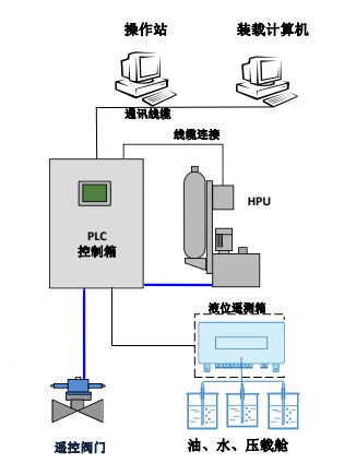 電腦操站（Workstation）